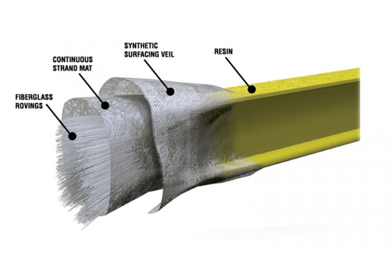 Полимерное стекловолокно. Glass Fiber Composite.