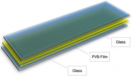 کاربرد پلی وینیل بوتیرال در شیشه خودرو